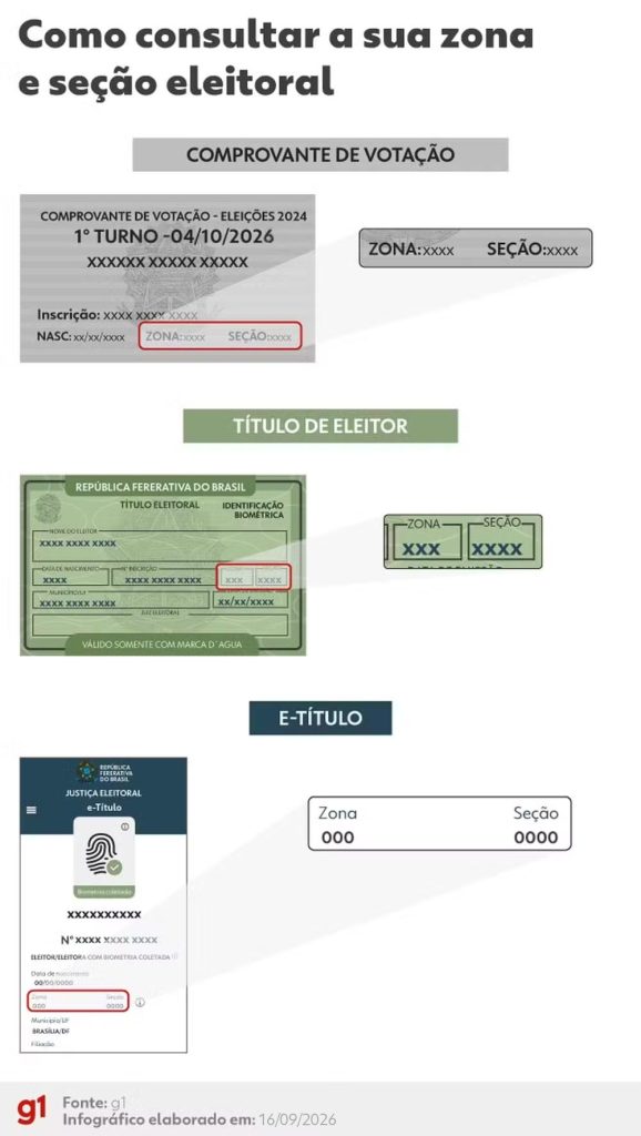 Resultado das eleições 2026 em Paraíso do Tocantins (TO): votação para presidente na Escola Municipal de 1 Grau 23 de Outubro, na 7ª zona eleitoral